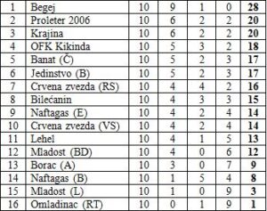 podrucna-liga