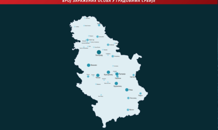 169 osoba na respiratoru – 351 novozaraženih