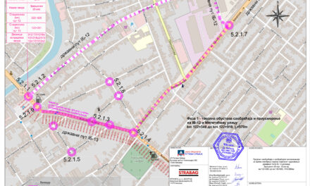 Pogledajte kartu preusmeravanja saobraćaja na alternativne pravce zbog radova u ulici Nikole Pašića